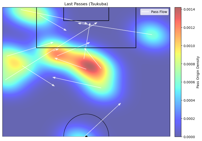 Soccer Data Visualization